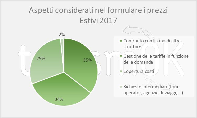 Analisi dati turismo piemonte settembre 2017