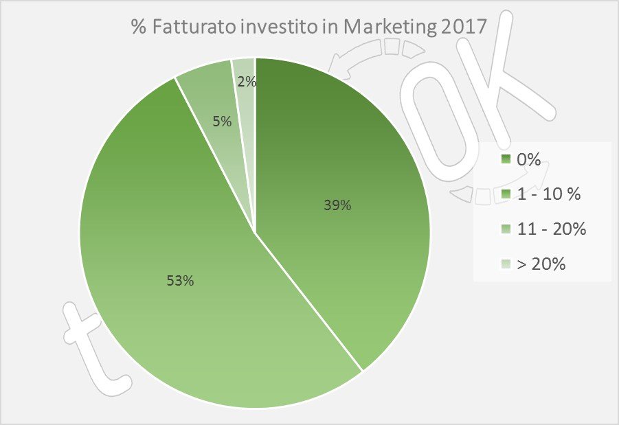 analisi turismo estivo in valle d'aosta 2017