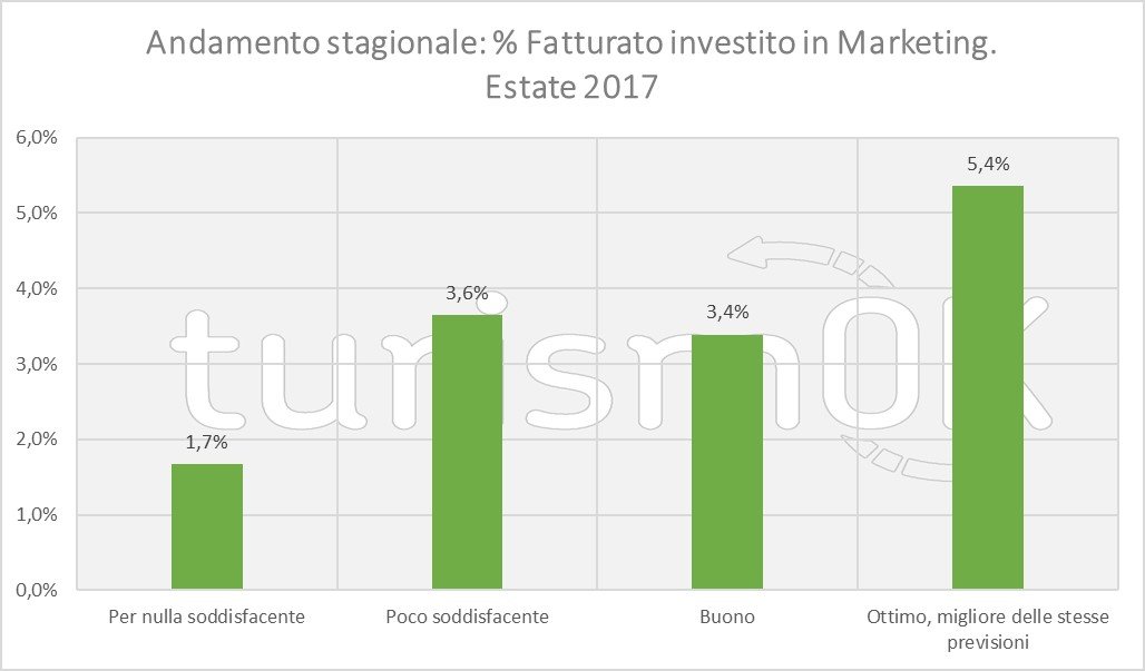 dati turismo agosto 2017 valle d'aosta