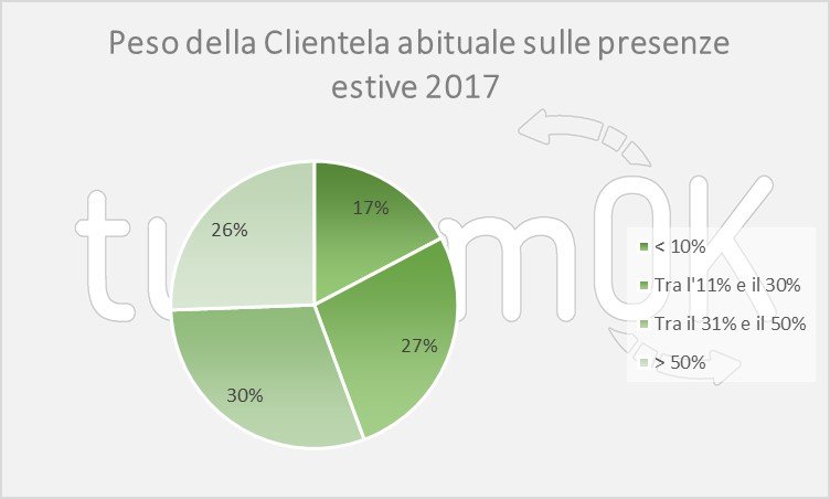 dati turismo luglio 2017 valle d'aosta