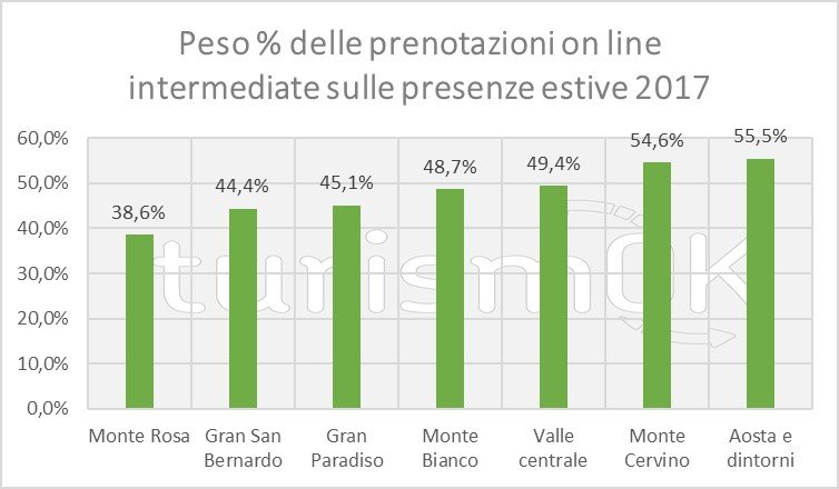 dati turismo settembre 2017 valle d'aosta