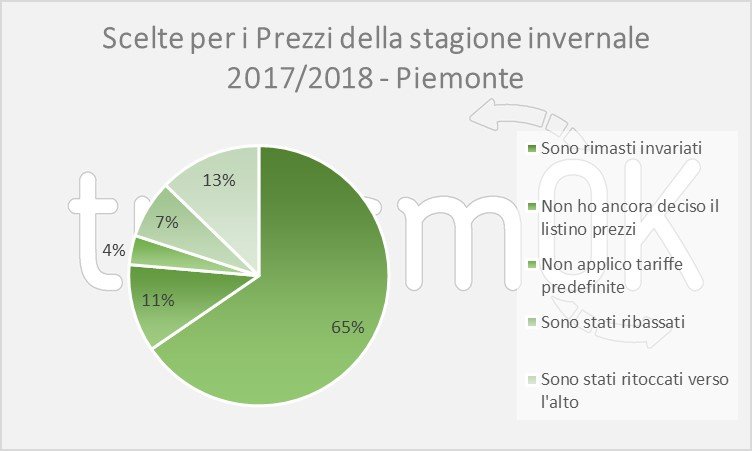 offerta turistica piemonte estate 2017