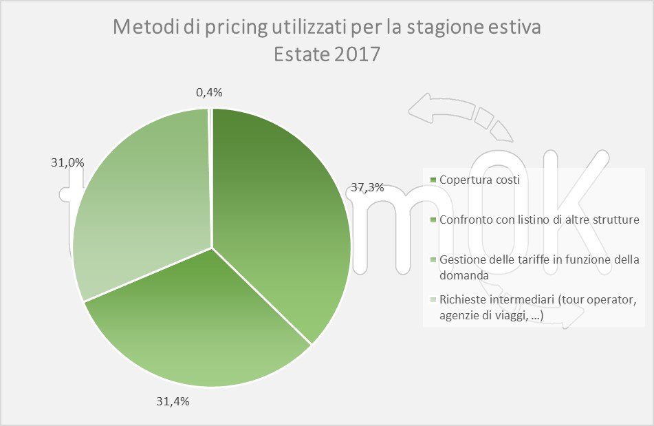 revenue management hotel valle d'aosta estate 2017