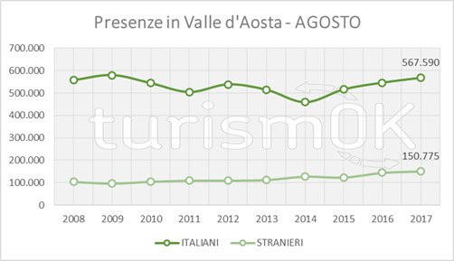 dati sul turismo di montagna