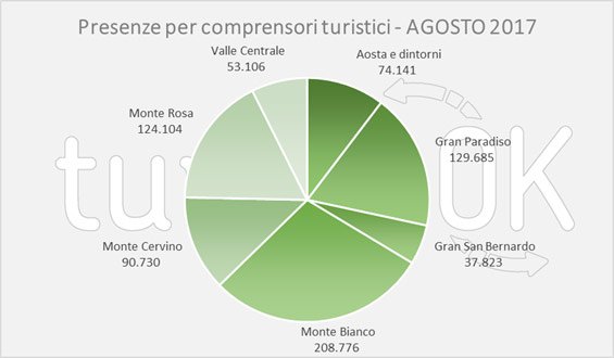 dati sul turismo di montagna
