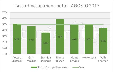 dati sul turismo di montagna