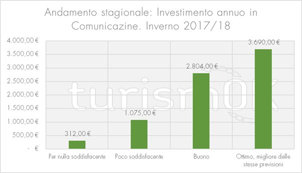 andamento stagione invernale