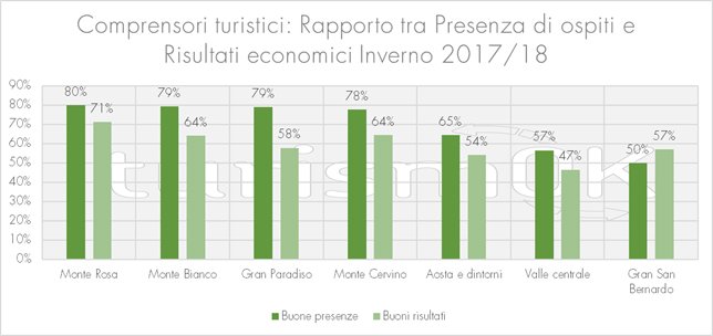 dati sul turismo in montagna nel 2018