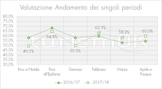 dati sul turismo in montagna