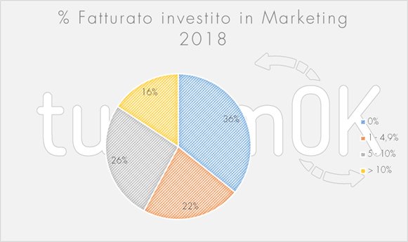 fatturato turismo