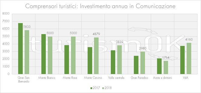 turismo in Valle d'Aosta 2018
