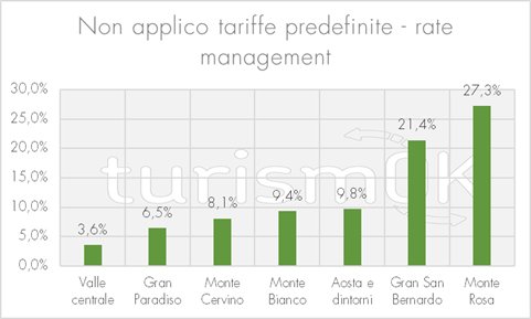 dati sul turismo in montagna valle d'aosta
