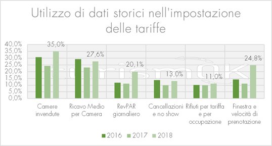dati sul turismo in montagna valle d'aosta