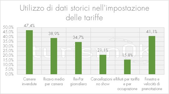 dati sul turismo in montagna valle d'aosta