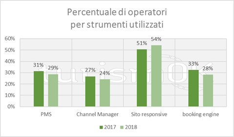 dati sul turismo in montagna valle d'aosta