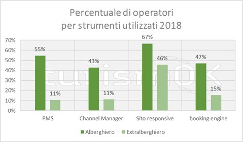 dati sul turismo in montagna valle d'aosta
