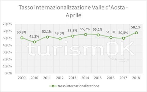 internazionalizzazione turismo montano 2018