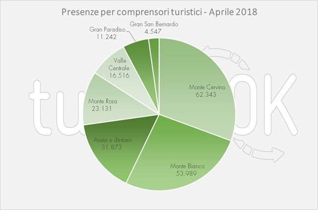 presenze turismo montano valle d'aosta