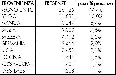 turismo montano 2018