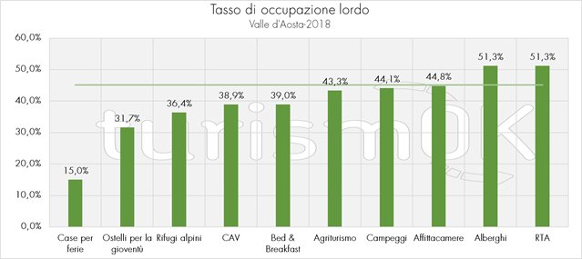 turismo in valle d'aosta 2018