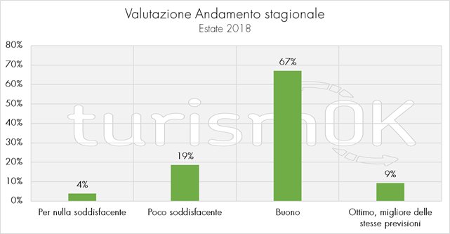 Analisi dei dati sul turismo in Valle d'Aosta