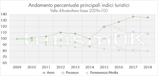 turismo in valle d'aosta 2018