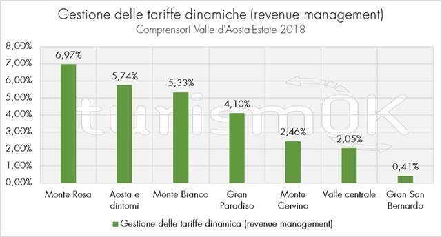 gestione tariffaria valle d'aosta