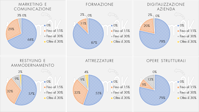 turismo analisi torino e Piemonte