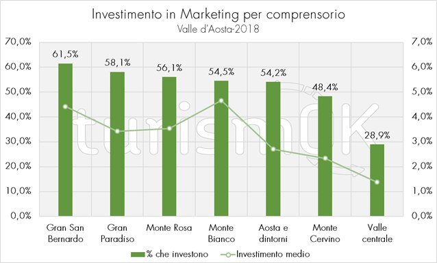 marketing turismo valle d'aosta 2018
