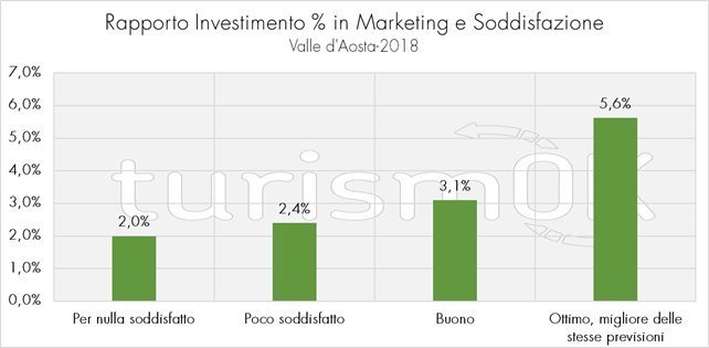 marketing turismo valle d'aosta 2018