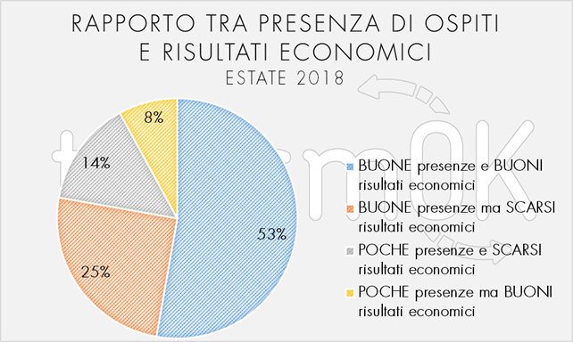rapporto dati turismo