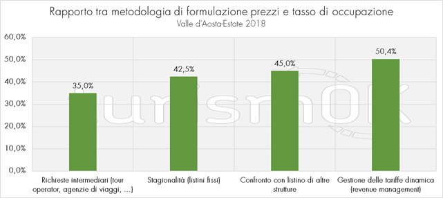 turismo in valle d'aosta 2018