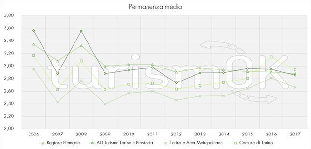 turismo in piemonte
