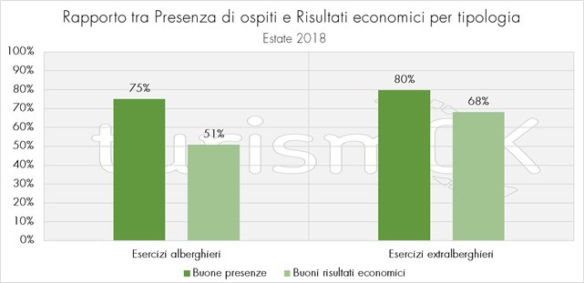 turismo in valle d'aosta 2018