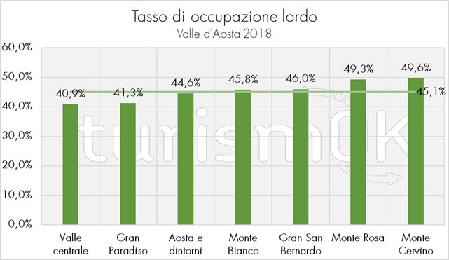 turismo in valle d'aosta 2018