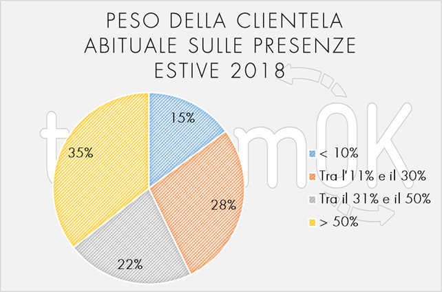 turismo valle d'aosta 2018