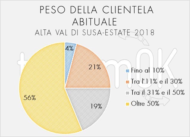 dati turismo piemonte val di susa