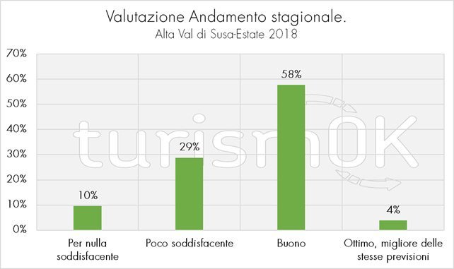 dati turismo val di susa