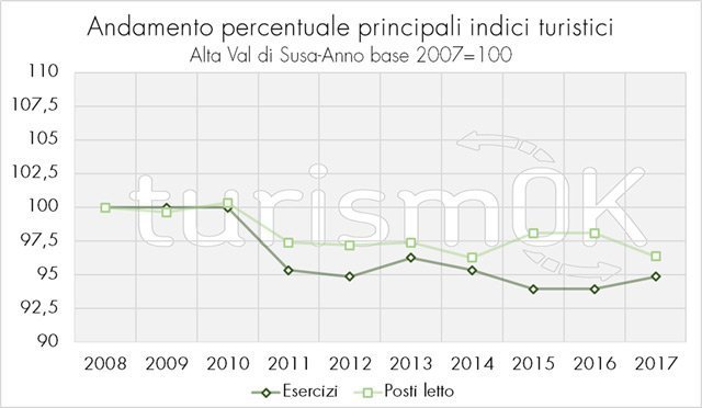 dati turismo piemonte val di susa