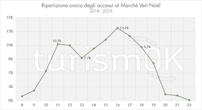 mercatini di natale di aosta