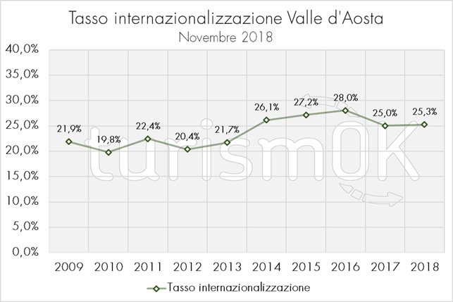 internazionalizzazione turismo Valle d'Aosta