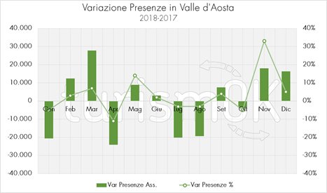 dati turismo valle d'aosta 2018
