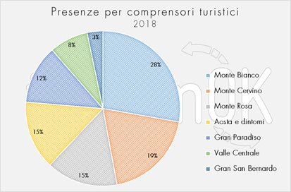 dati turismo valle d'aosta 2018