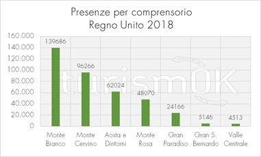 mercato turistico inglese in valle d'aosta