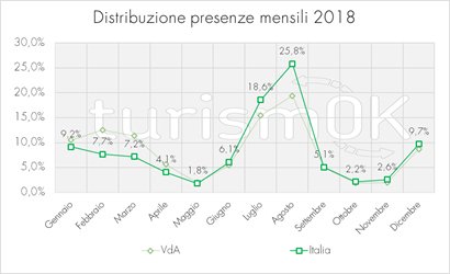 mercato turistico italiano in valle d'aosta