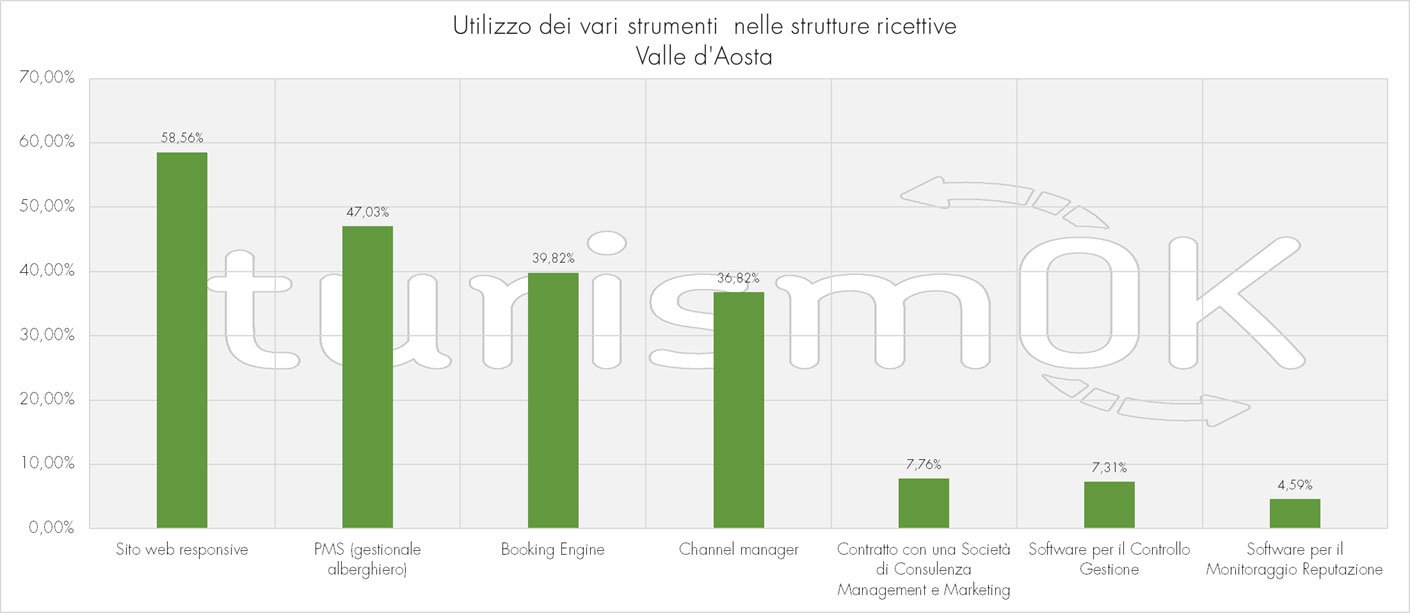 dati sul turismo in valle d'aosta inverno