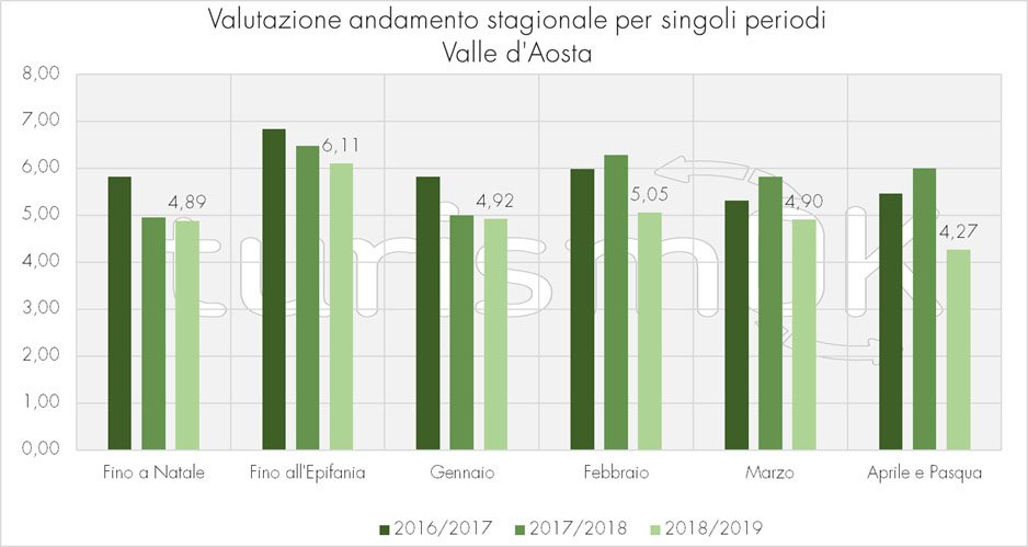 dati turismo valle d'aosta inverno 2018