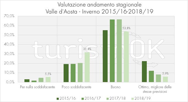 dati turismo valle d'aosta inverno 2019