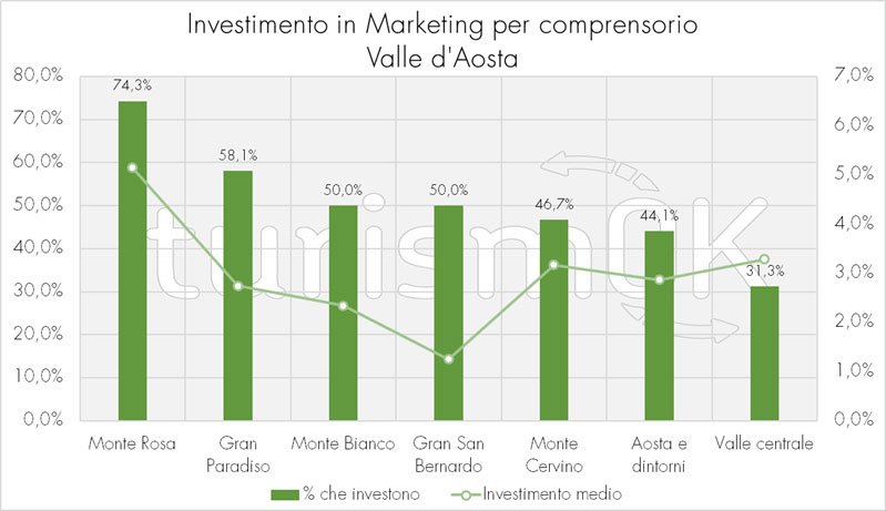 marketing turistico valle d'aosta
