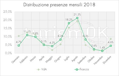 mercato turistico francese in valle d'aosta